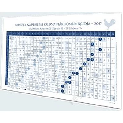 Összefoglaló Holdnaptár 2017